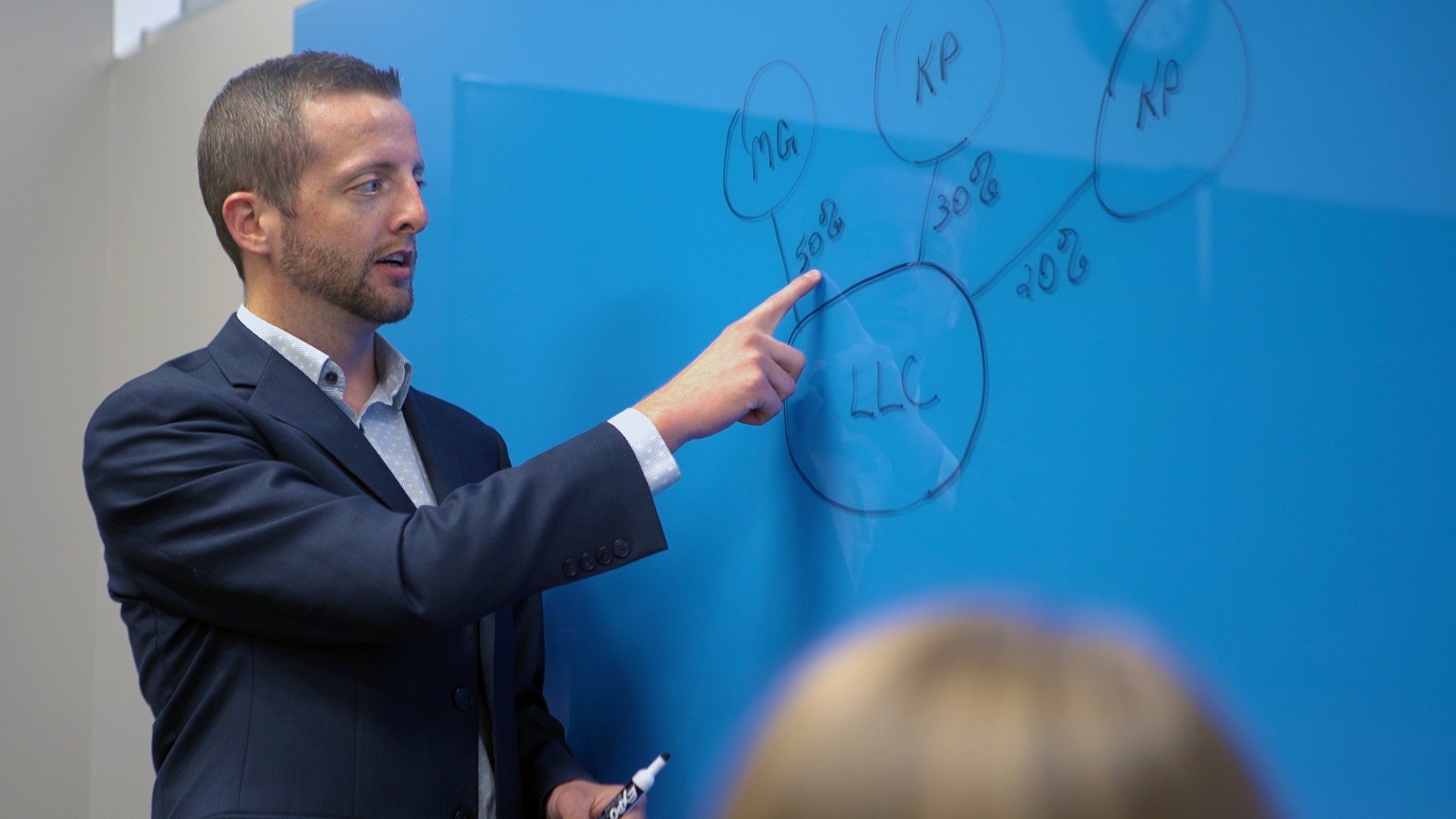 Strategische bedrijfs- en belastingplanning